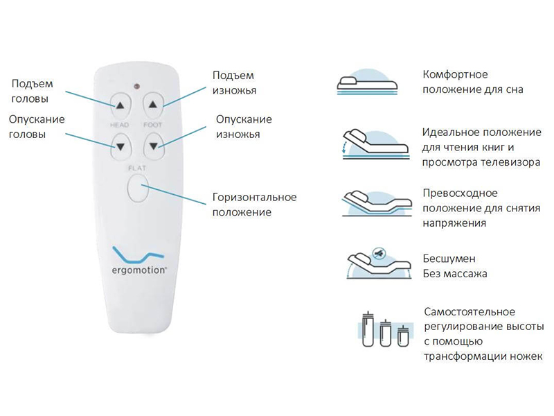 Кровать-трансформер Ergomotion 3160 с матрасом